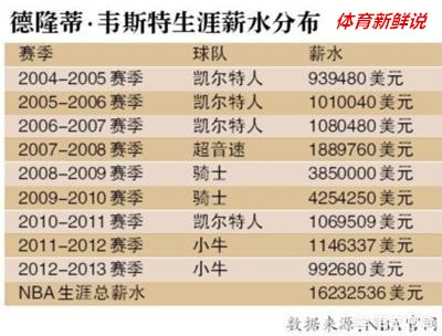 邓台琼斯:邓台琼斯总决赛2分钟5分