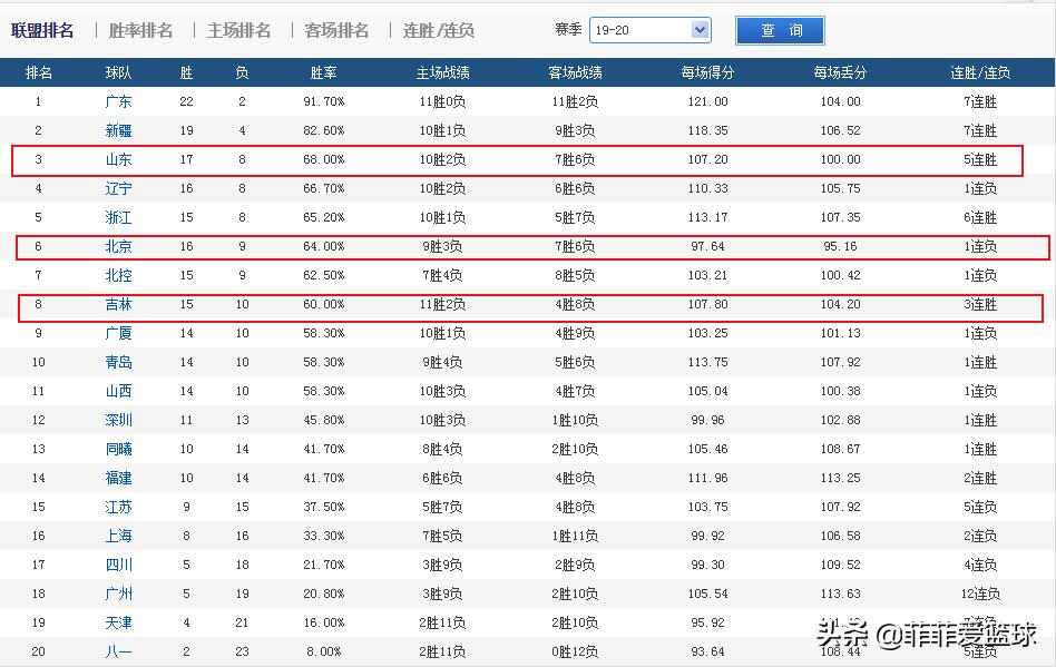 青岛vs福建:青岛vs福建直播