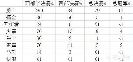 雄鹿胜开拓者:雄鹿对开拓者