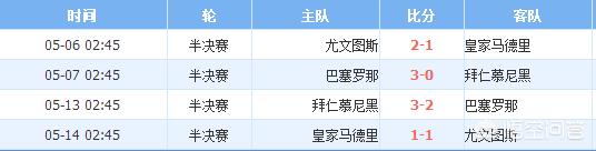 历届欧冠四强:历届欧冠四强名单