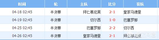 历届欧冠四强:历届欧冠四强名单