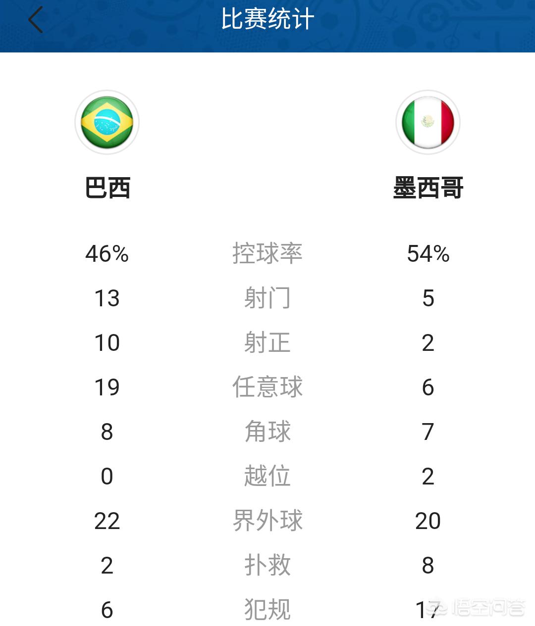 墨西哥vs巴西:墨西哥VS巴西友谊赛