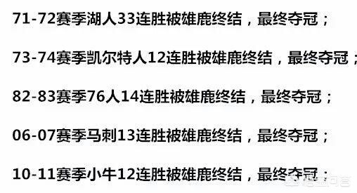 热火27连胜:热火27连胜被谁终结