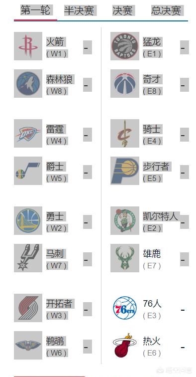 2017nba季后赛:2017nba季后赛对阵表