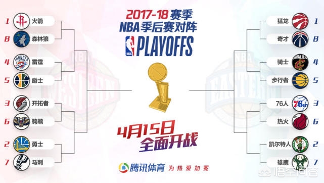 2017nba季后赛:2017nba季后赛对阵表