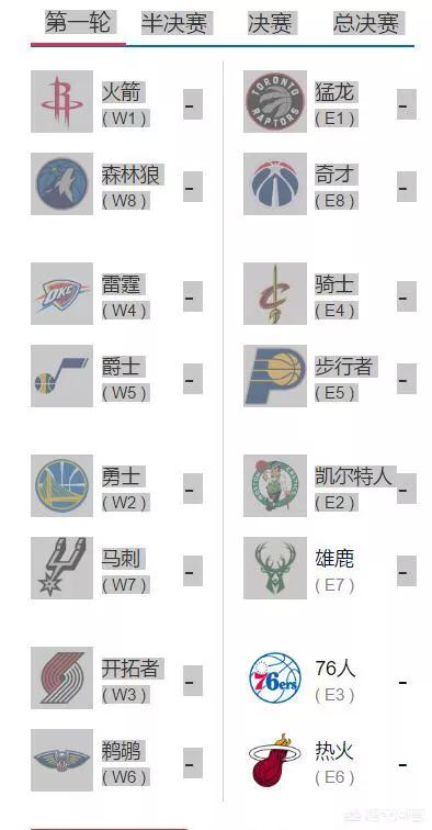 2017nba季后赛:2017nba季后赛对阵表