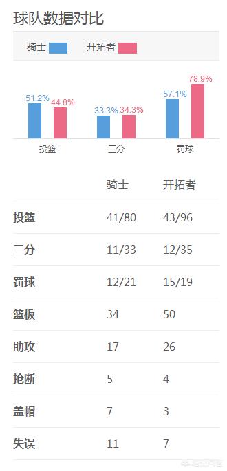 开拓者vs骑士:开拓者vs骑士直播360高清直播