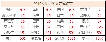 女足世界杯2019:女足世界杯2019赛程