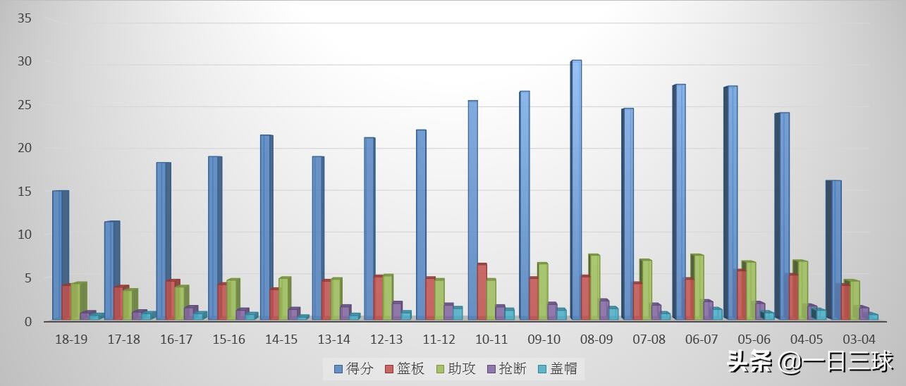 韦德十佳球:韦德十佳球生涯10佳球