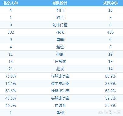 万厚良:万厚良水平