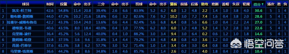 热火雷霆总决赛:热火雷霆总决赛比分