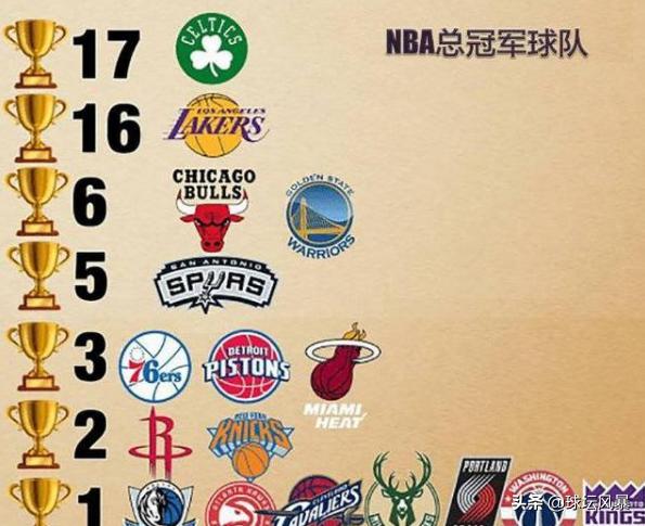 nba球队排名:nba球队排名实力排名