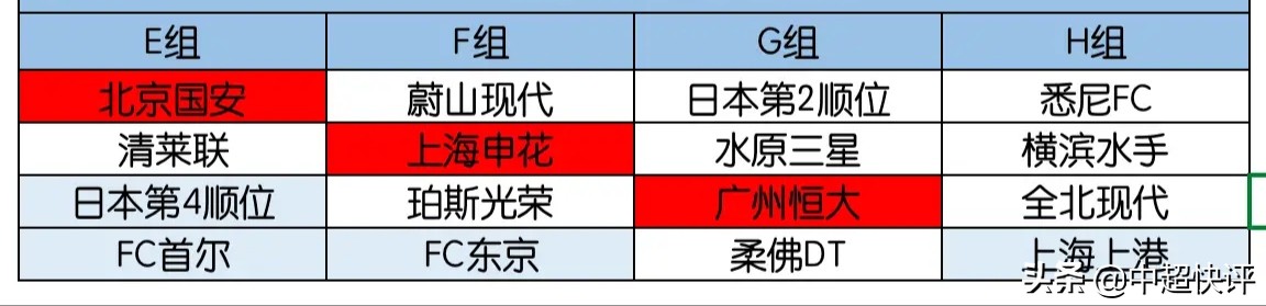 日皇杯:日皇杯冠军直接参加亚冠吗