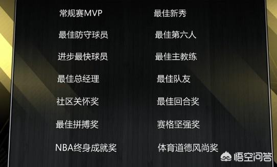 nba颁奖:NBA颁奖