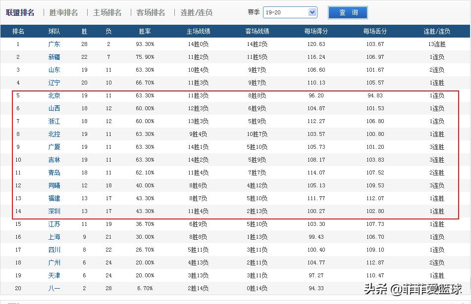 cba最新赛况:cba最新赛况今日