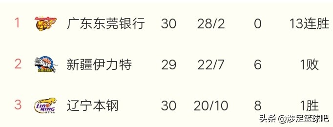 cba最新赛况:cba最新赛况今日