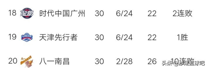 cba最新赛况:cba最新赛况今日