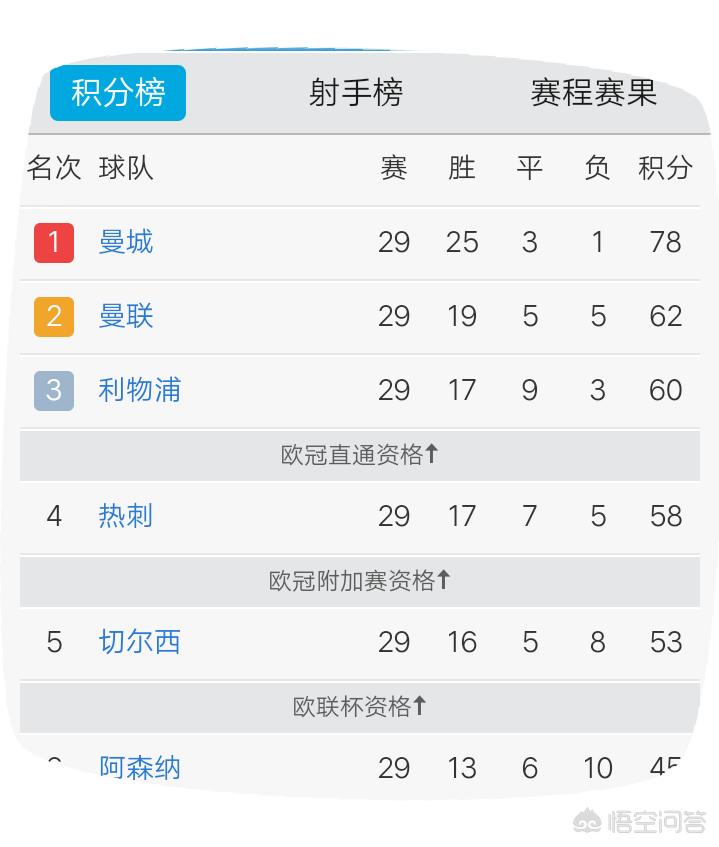 ac米兰0-2阿森纳:ac米兰0:2阿森纳