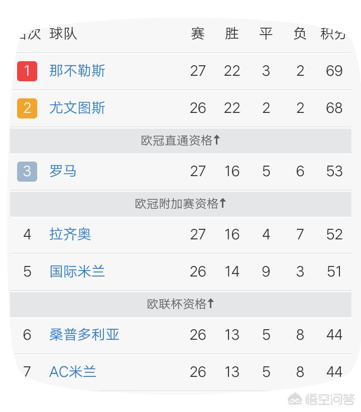 ac米兰0-2阿森纳:ac米兰0:2阿森纳