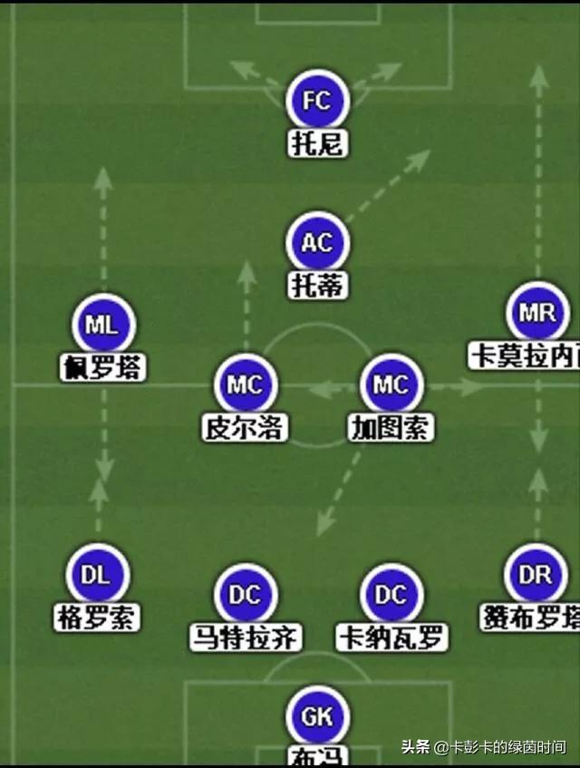 2006世界杯:2006世界杯冠军