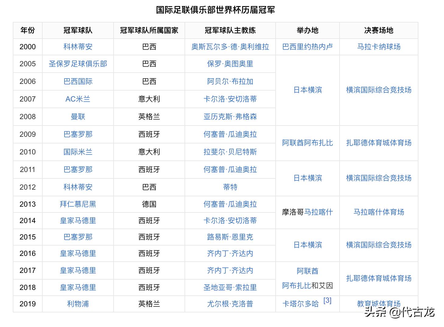 恒大世俱杯录像:恒大世俱杯比赛视频