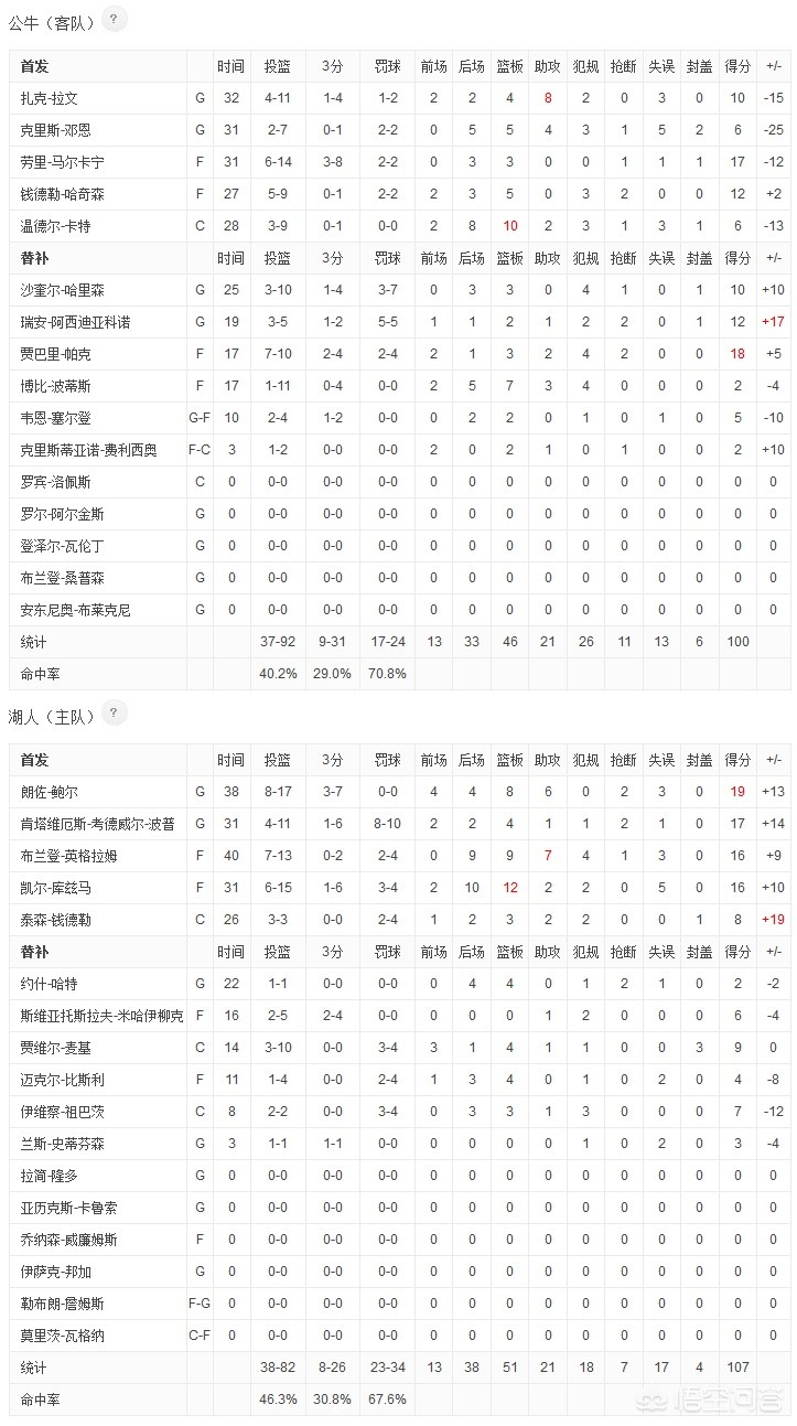 公牛vs湖人:公牛vs湖人总决赛