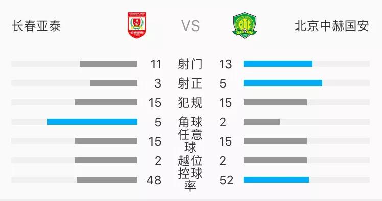 长春亚泰vs北京国安:长春亚泰vs北京国安2018