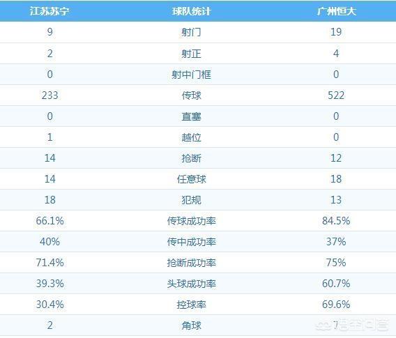 江苏舜天vs广州恒大:江苏舜天vs广州恒大创纪录观看人数