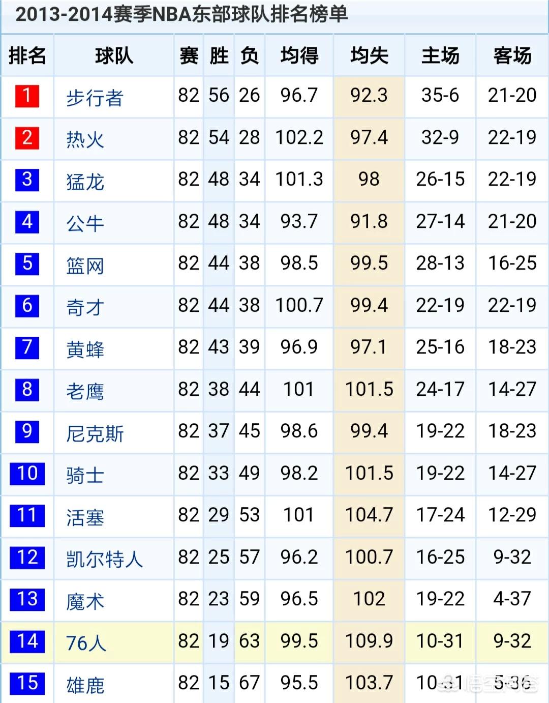 2013季后赛:2013季后赛勇士vs马刺第一场