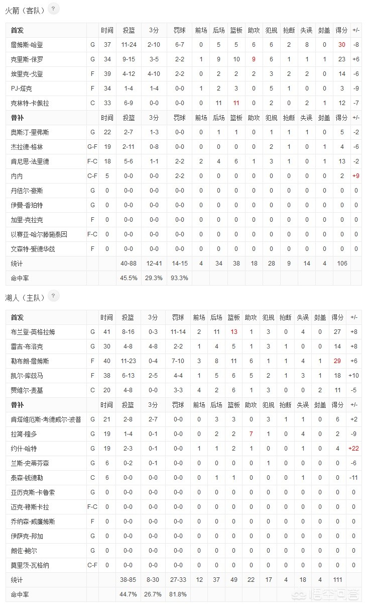 湖人vs火箭录像:湖人vs火箭录像回放