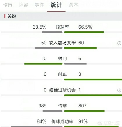 巴萨vs曼联:2009欧冠决赛巴萨vs曼联