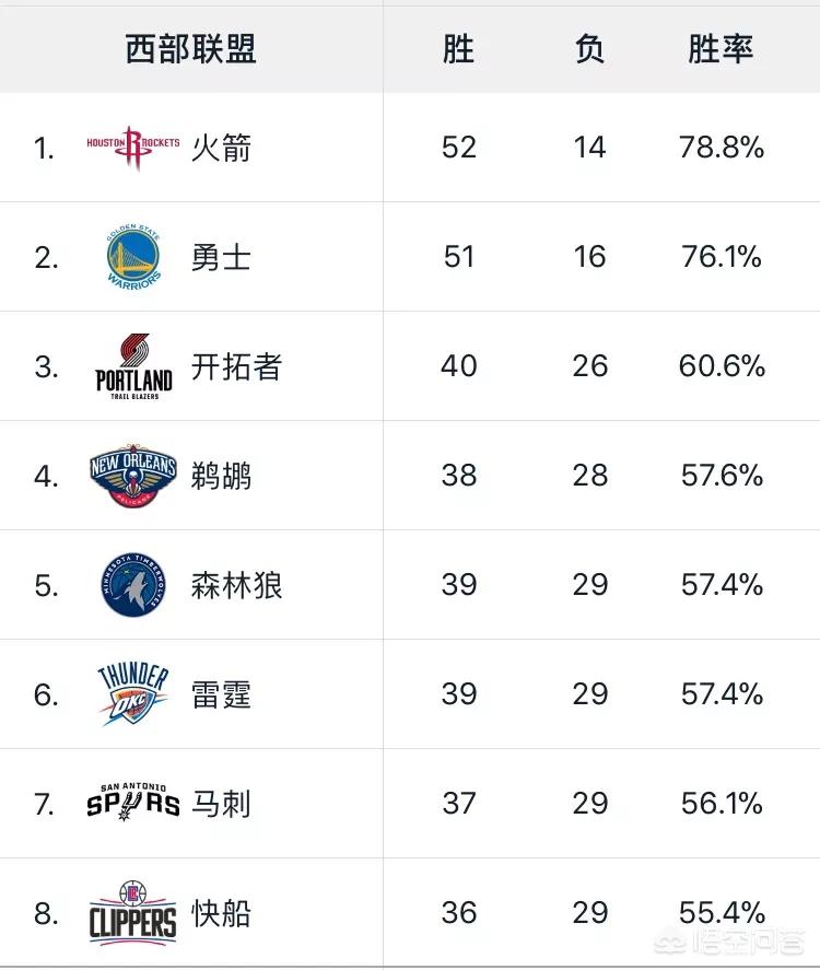 勇士终结10连败:勇士终结主场10连败