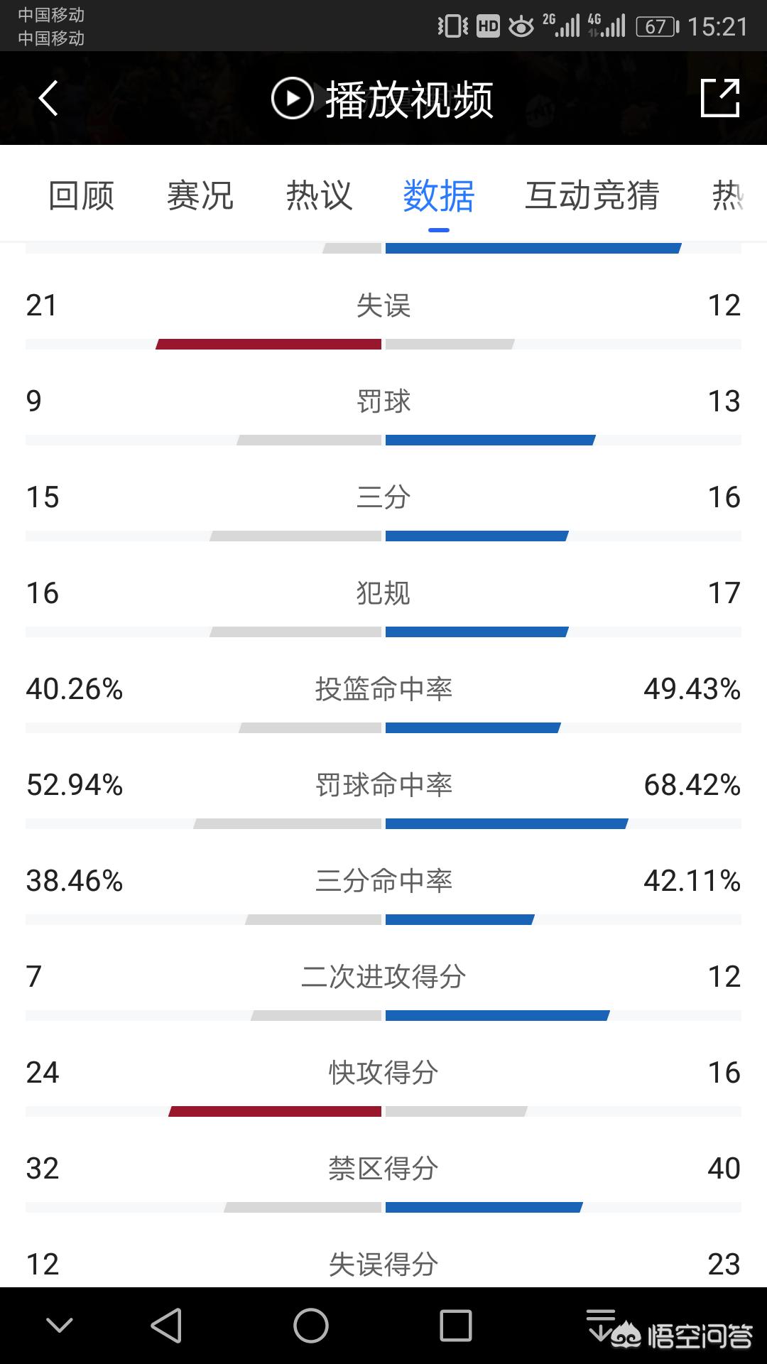 火箭vs勇士直播:火箭vs勇士直播在线观看