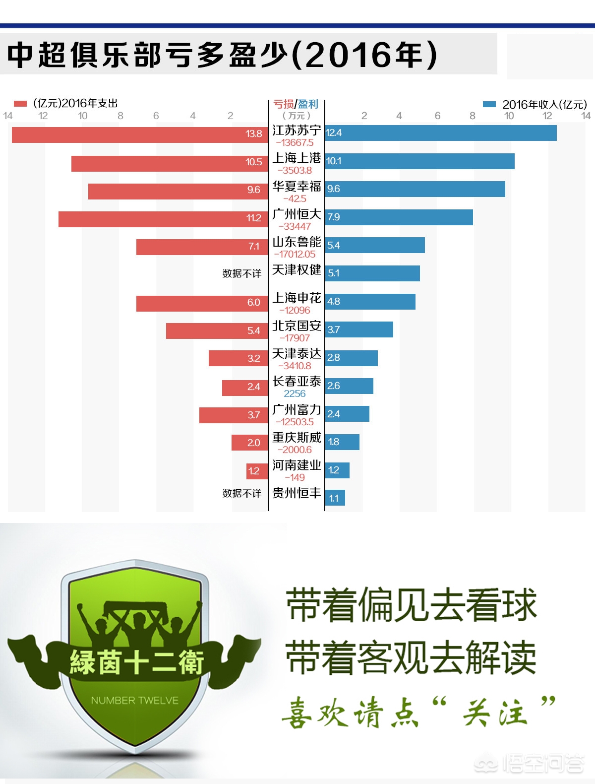 中国投资英超球队:中国投资英超球队有哪些