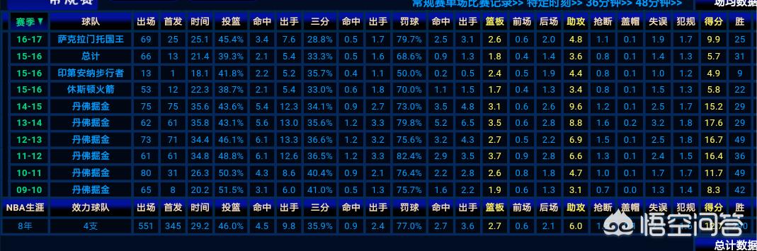 乔伊多西:乔伊多西火箭