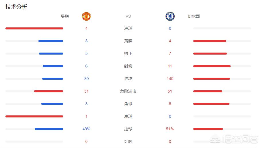 曼联vs切尔西 直播:曼联VS切尔西直播