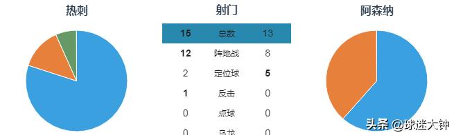 热刺对阿森纳:热刺对阿森纳比分预测