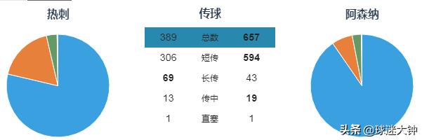 热刺对阿森纳:热刺对阿森纳比分预测