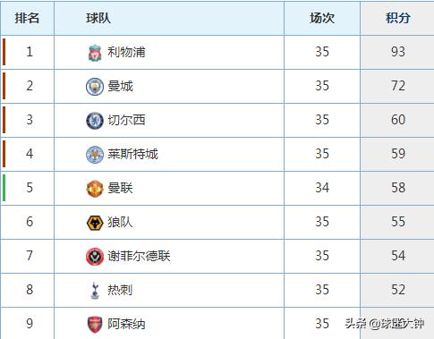 热刺对阿森纳:热刺对阿森纳比分预测