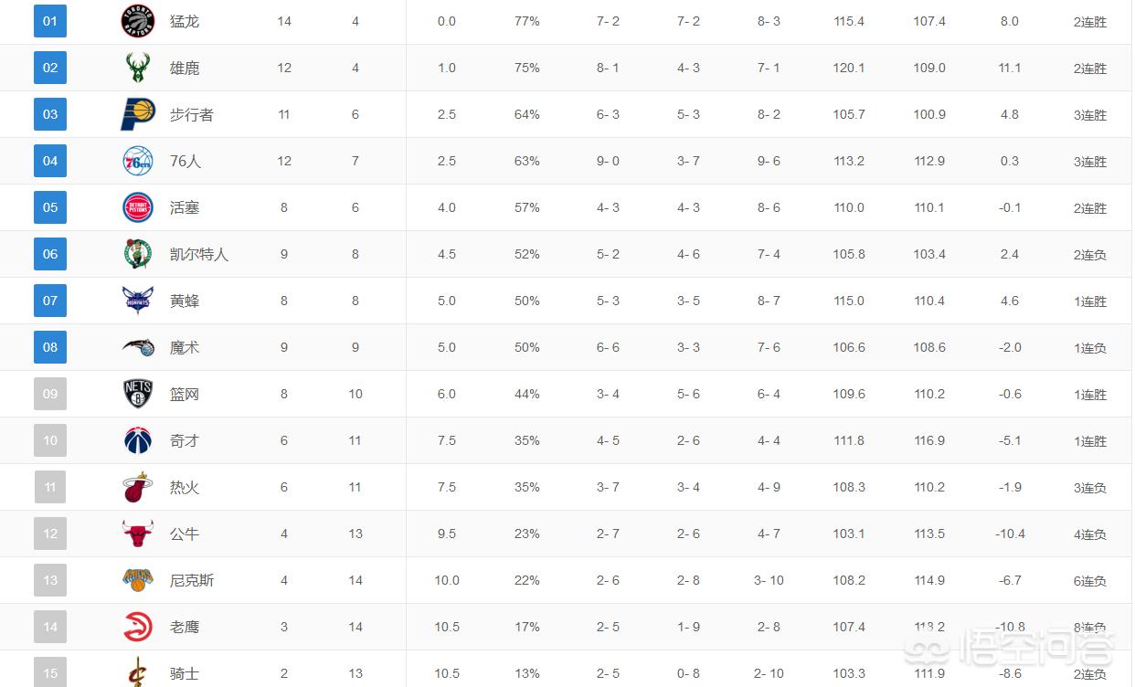 nba最新比赛排名:nba最新比赛排名季后赛