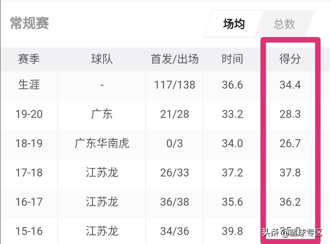 肖恩-拉金:肖恩拉金