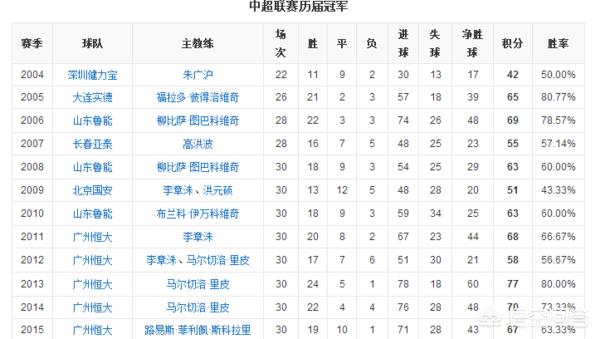 中超2014赛程:中超2014年的赛程