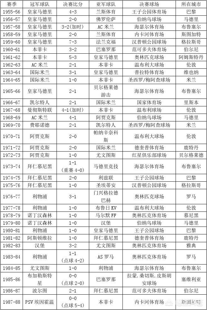 欧冠赛程:欧冠赛程2024赛程表