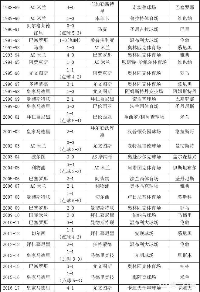 欧冠赛程:欧冠赛程2024赛程表