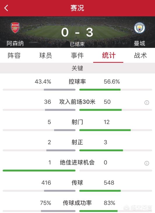 曼城对阿森纳:曼城对阿森纳比分结果