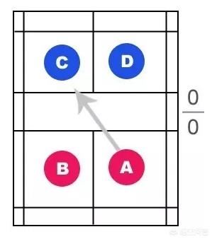 羽毛球双打教学视频:羽毛球双打教学视频教程全集