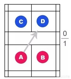 羽毛球双打教学视频:羽毛球双打教学视频教程全集