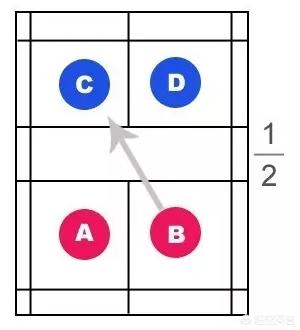 羽毛球双打教学视频:羽毛球双打教学视频教程全集