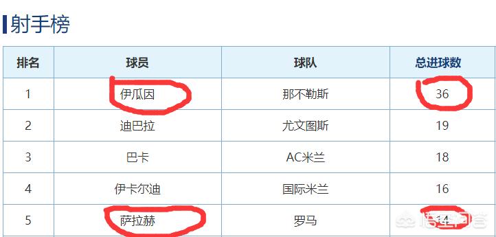 34岁伊瓜因宣布退役:伊瓜因退役时间