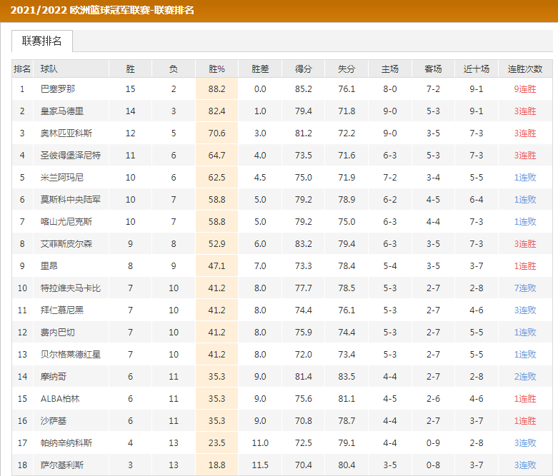 欧洲篮球锦标赛:欧洲篮球锦标赛u20